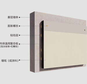 內保溫系統